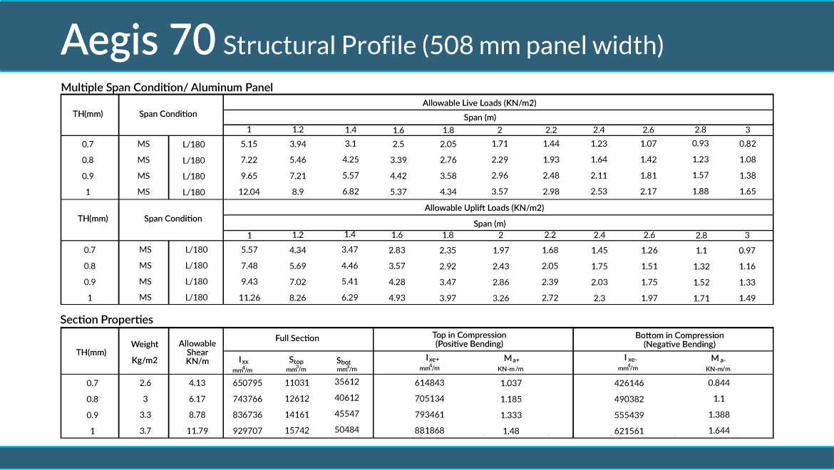 Slide 9